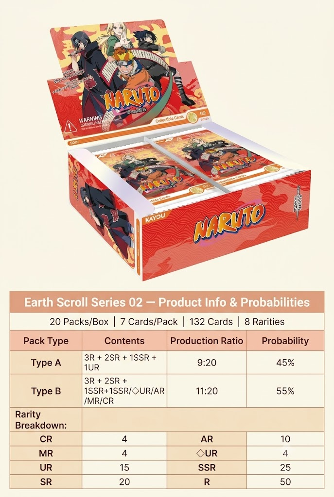 Naruto Earth Scroll Series 02 card pack display box with an open lid showing stacked card packs, plus a product information table below on a beige background.